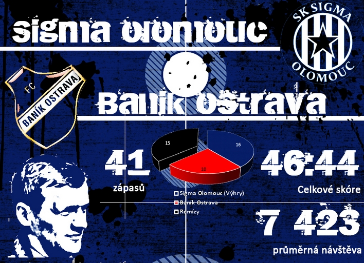 infografika k zápasu Sigma IOlomouc