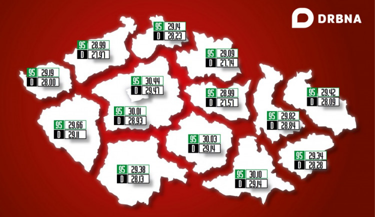 Ceny PHM v 29. týdnu.