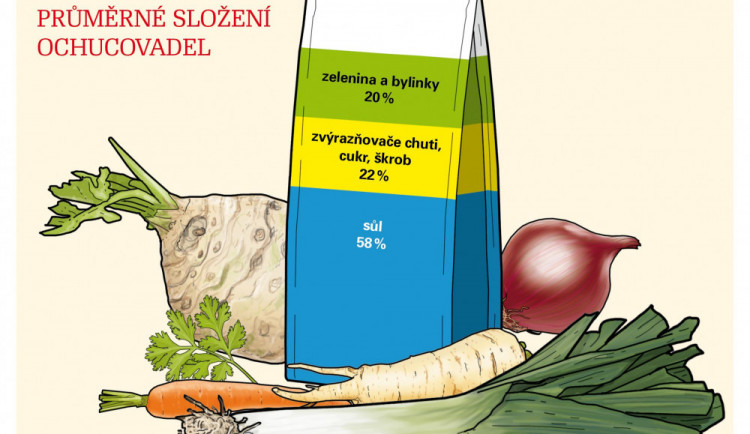 Přesolené vegety aneb čím si doopravdy dochucujeme jídlo