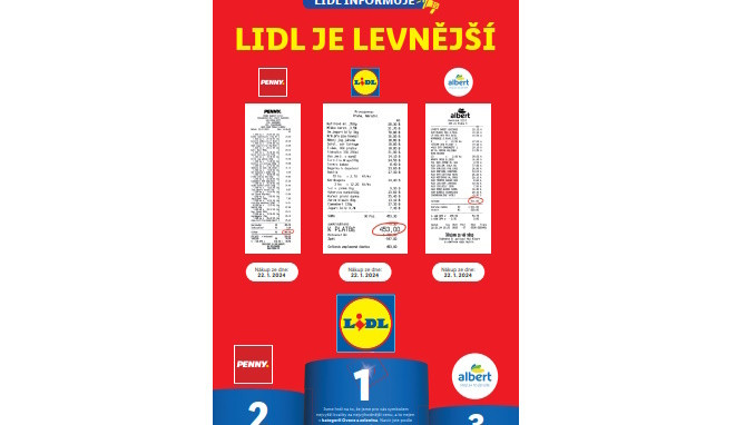 Notářsky ověřeno: Lidl je v porovnání s konkurencí levnější