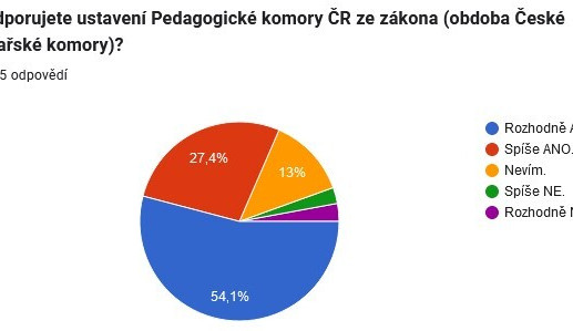 Pracovníci škol chtějí Pedagogickou komoru ČR ze zákona