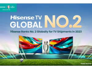 Nejnovější žebříček: Hisense si udržela druhou příčku v celosvětových dodávkách televizorů i v roce 2023