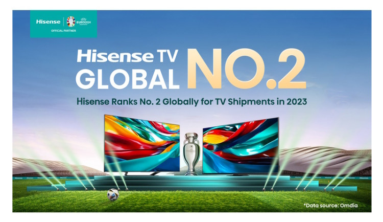 Nejnovější žebříček: Hisense si udržela druhou příčku v celosvětových dodávkách televizorů i v roce 2023