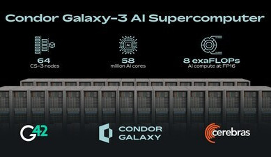 Cerebras a G42 zahajují stavbu AI superpočítače Condor Galaxy 3 s výkonem 8 exaFLOPS