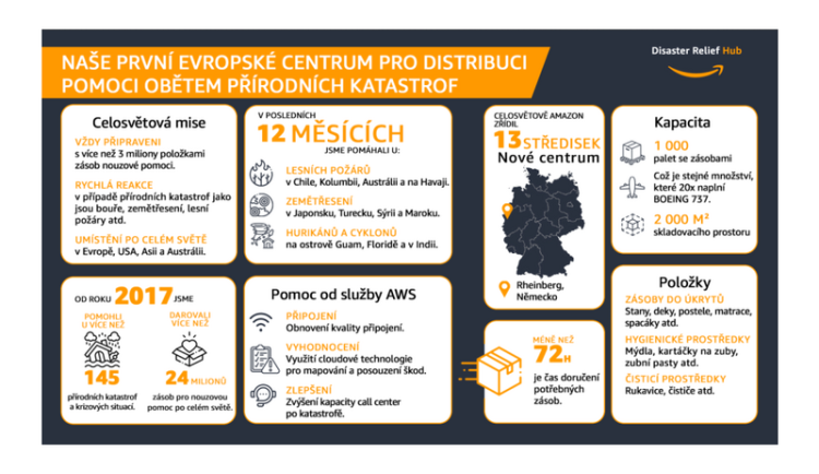 Amazon otevírá první evropské centrum pro distribuci pomoci obětem přírodních katastrof