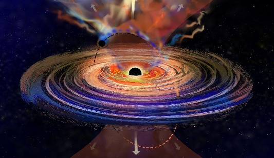 VIDEO: Vědci popsali nezvyklé chování černých děr, které se podobá lidské škytavce