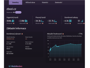 WebMedea přináší analytický nástroj pro vaše podnikání