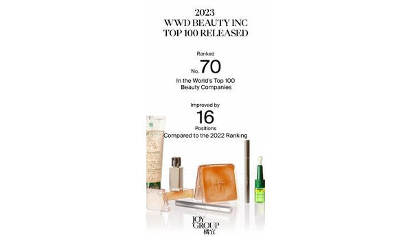 Společnost JOY GROUP se umístila na 70. místě v žebříčku 100 nejlepších kosmetických firem podle časopisu WWD Beauty Inc, což znamená posun o 16 pozic výše