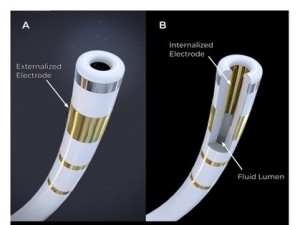 Field Medical oznamuje první klinické zkoušky revoluční technologie FieldForce™ pro ablaci komor pulzním polem