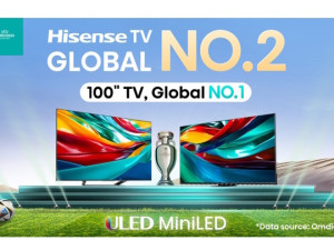 Hisense je světovou dvojkou v dodávkách televizorů a lídrem v kategorii 100palcových TV