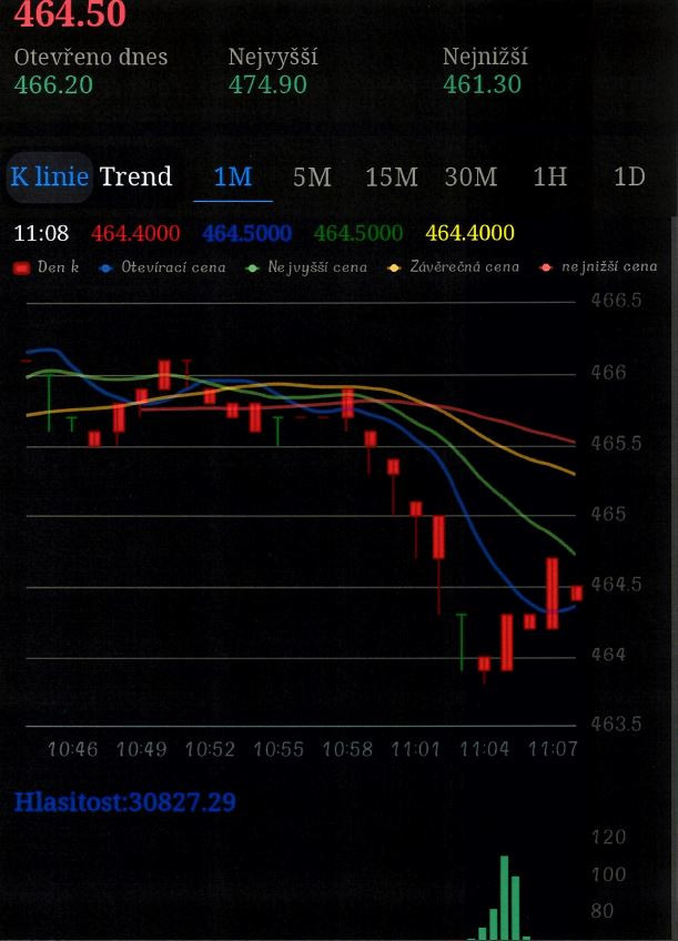 Máte zájem o brigádu? Potom pozor na nový podvod, před kterým varují policisté