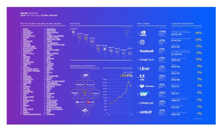 Apple se stává první značkou s hodnotou billionu dolarů