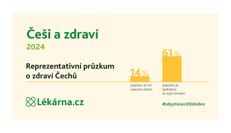 Exkluzivní průzkum: Jak se cítíme zdraví a spokojení