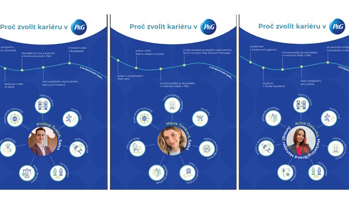 O jaké kariéře sní mladá generace a co hledá u zaměstnavatelů? Mladí talenti z Procter & Gamble sdílejí své příběhy