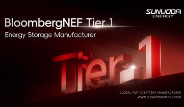 Sunwoda Energy si zajistila místo na seznamu BNEF Energy Storage Tier 1 pro 4. čtvrtletí 2024