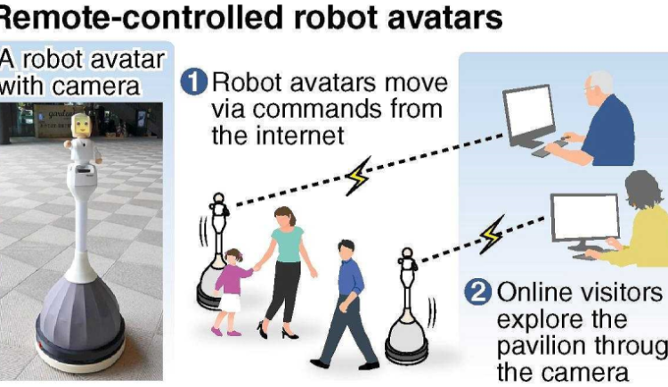 Robotičtí avataři ukážou bezbariérovou budoucnost Japonska