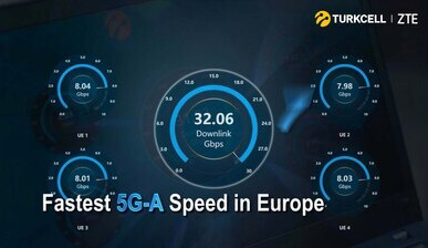 Firmy ZTE a Turkcell představily nejrychlejší síť 5G-A v Evropě