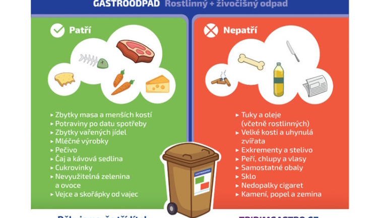 Projekt Třídím gastro nově na KAMsNIM.cz