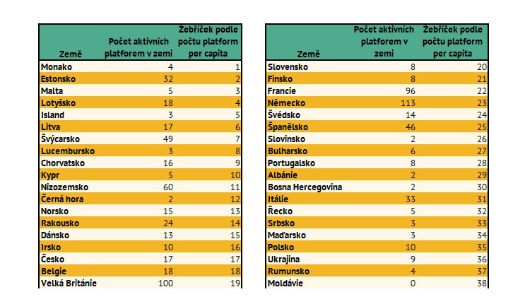 Firmy si loni od nebankovních společností půjčily skoro 2,5 bilionu Kč
