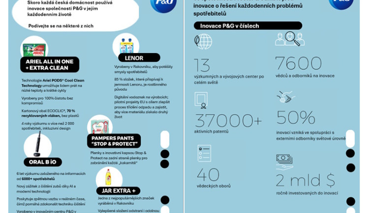 Jak vznikají inovace v jedné z největších globálních firem? Některé se rodí přímo v Rakovníku