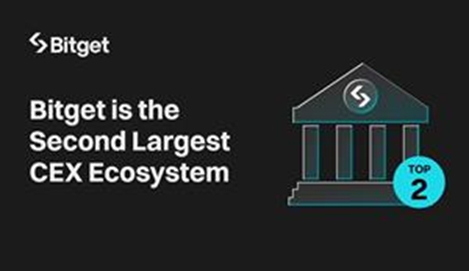 Bitget se stává druhým největším kryptoměnovým burzovním ekosystémem podle počtu uživatelů