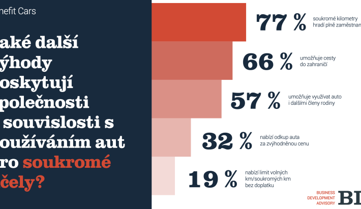 Průzkum „Car Policy“: Kdo ze zaměstnanců získá služební auto a jakou značku