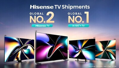 Televizory firmy Hisense si v roce 2024 udržely celosvětové prvenství a firma se stala lídrem na celosvětovém trhu se 100palcovými televizory