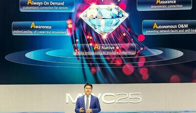 Huawei: Směrem k optické síti umělé inteligence a za nový růst v éře AI