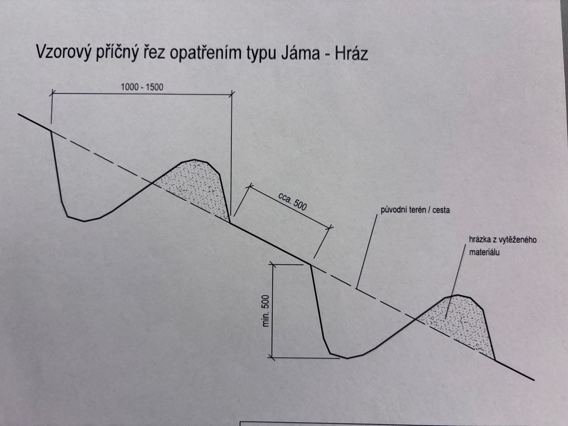 Opatření typu jáma-hráz