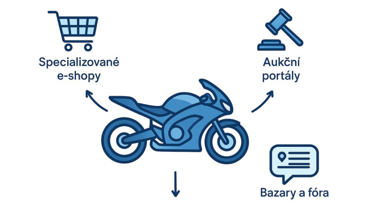 Jak ušetřit peníze za díly na motocykly online