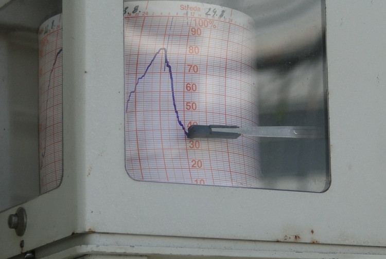 klasická meteorologická budka