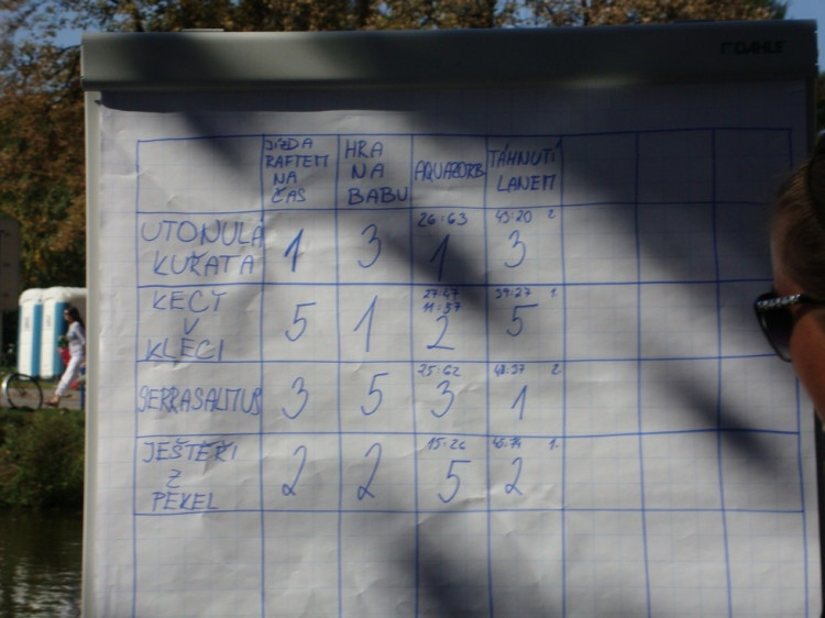 Vodní hry, nebo hry na vodě