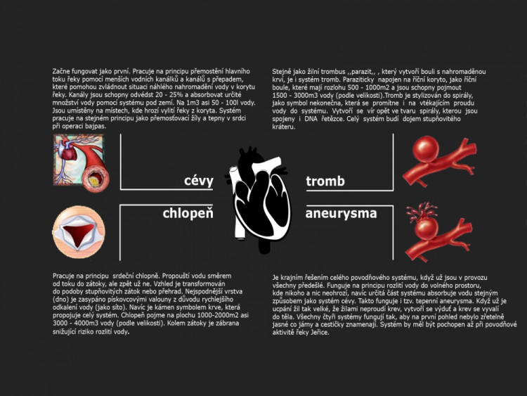 Vizualizace protipovodňového systému v Chrastavě