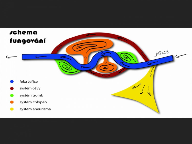 Vizualizace protipovodňového systému v Chrastavě