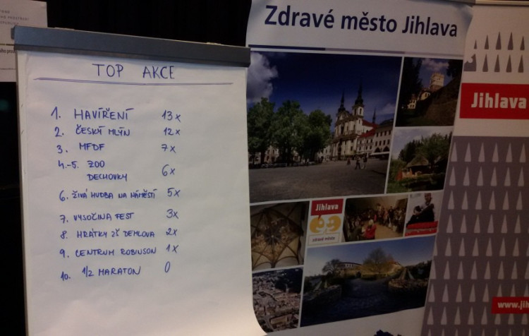 Fórum Zdravého města