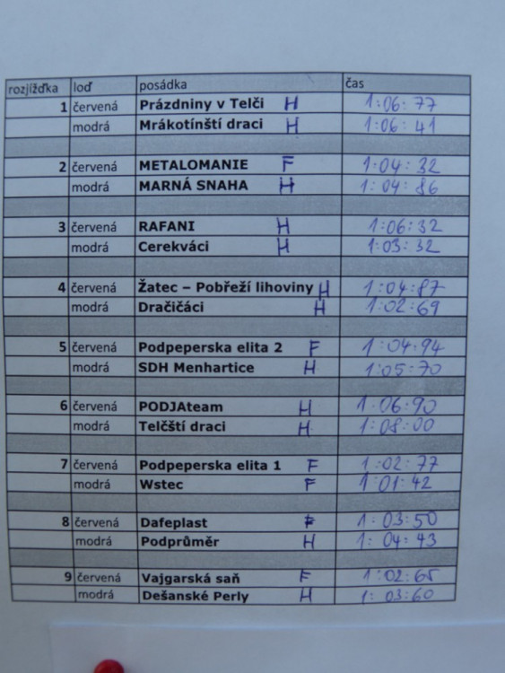 Závody dračích lodí v Telči 2016