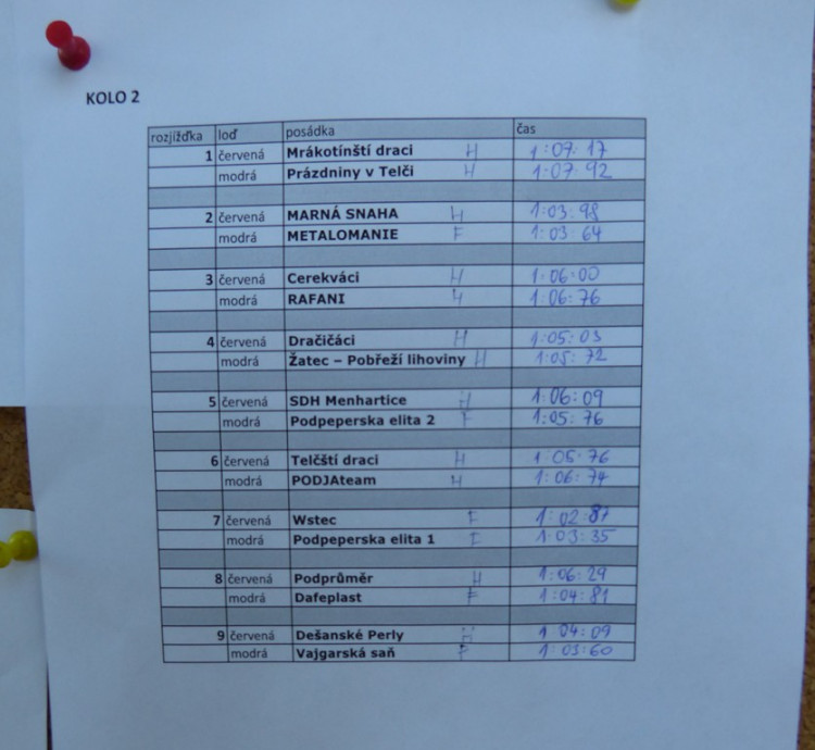Závody dračích lodí v Telči 2016