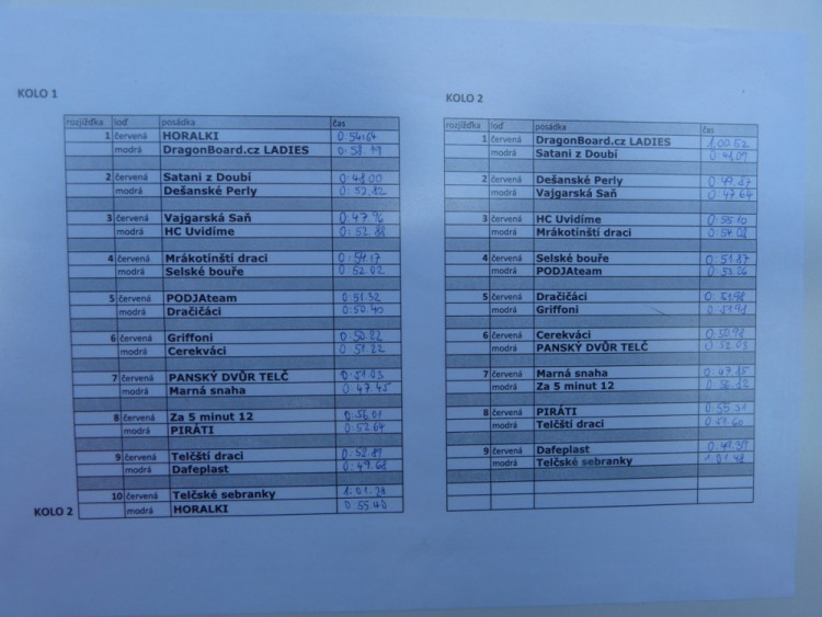 Závod dračích lodí v Telči 2017