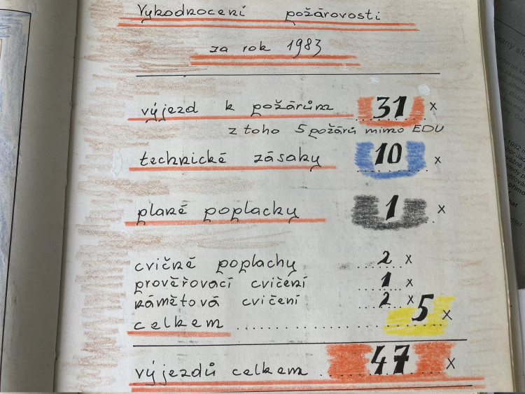 40 let HZS JE Dukovany