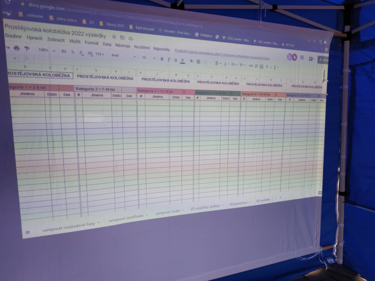 FOTOGALERIE: Koloběžkiáda na prostějovském náměstí