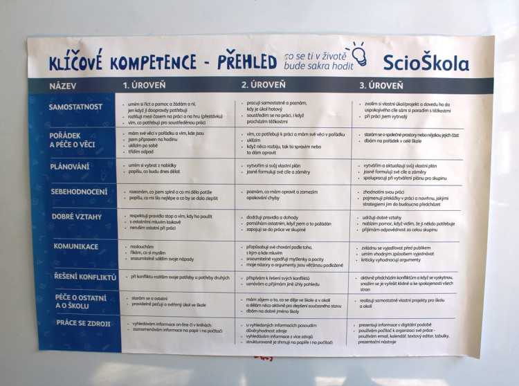 Nové prostory jihlavské ScioŠkoly