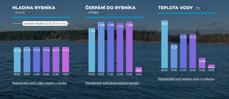 FOTOGALERIE: Napouštění Boleváku a mizející ostrov