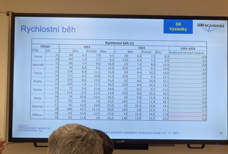 Srovnání dětí v roce 1923 a dnes