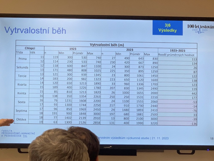 Srovnání dětí v roce 1923 a dnes