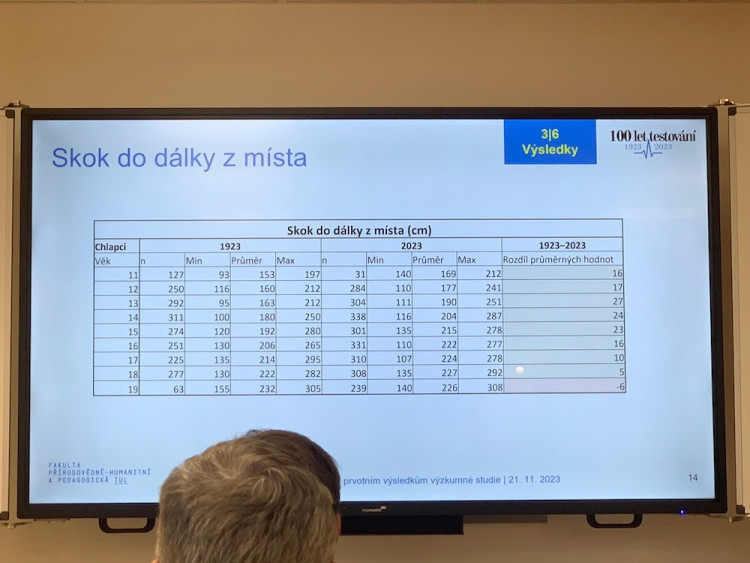Srovnání dětí v roce 1923 a dnes