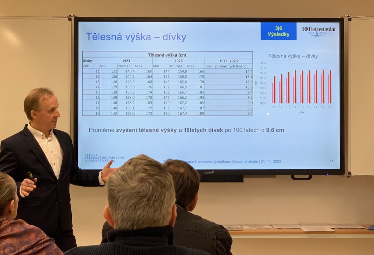 Srovnání dětí v roce 1923 a dnes