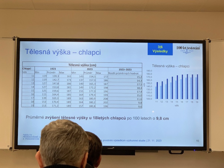 Srovnání dětí v roce 1923 a dnes