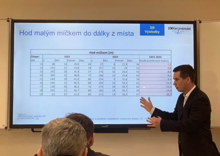 Srovnání dětí v roce 1923 a dnes