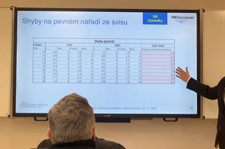 Srovnání dětí v roce 1923 a dnes