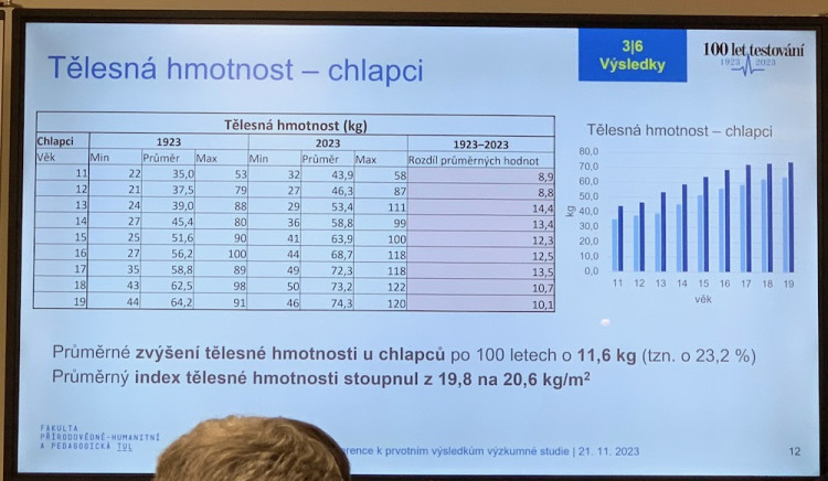 Srovnání dětí v roce 1923 a dnes